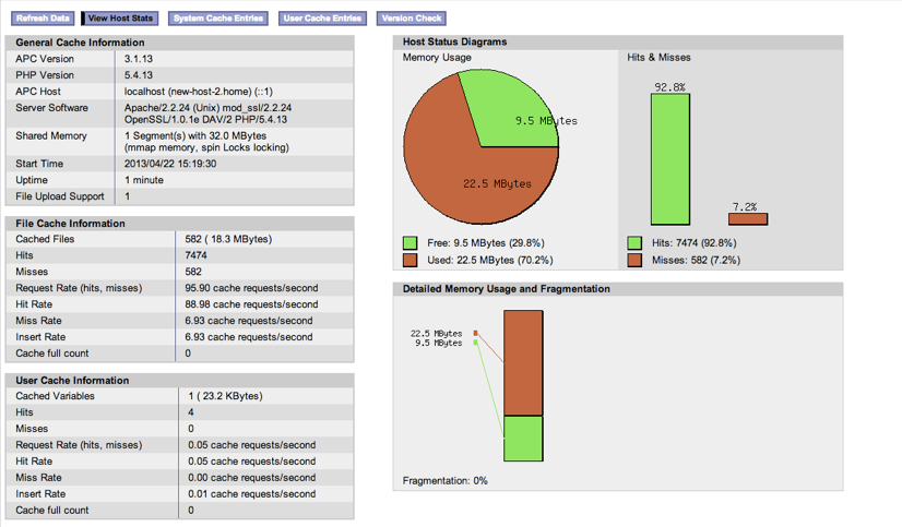 APC Settings: stat and shm_size